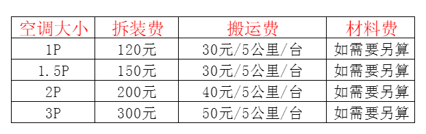 吕梁空调移机及费用电话在哪里找